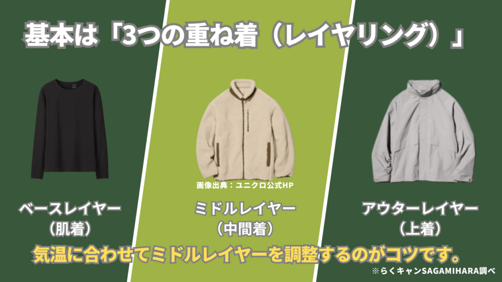 基本は「3つの重ね着（レイヤリング）」を意識しよう