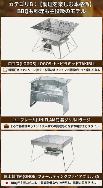 カテゴリB：【調理を楽しむ本格派】BBQも料理も主役級のモデル