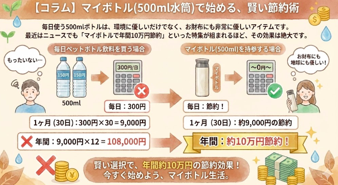 【コラム】マイボトル(500ml水筒)で始める、賢い節約術