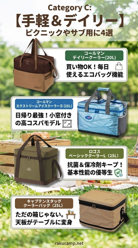 2026比較】25Lソフトクーラー最強おすすめ12選！ハード不要の保冷力と選び方をガチ検証