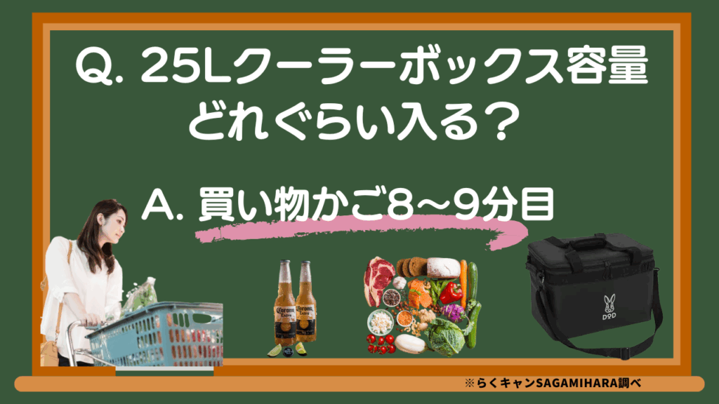 Q. 25Lクーラーボックス容量どれぐらい入る？A.買い物カゴ8-9分目