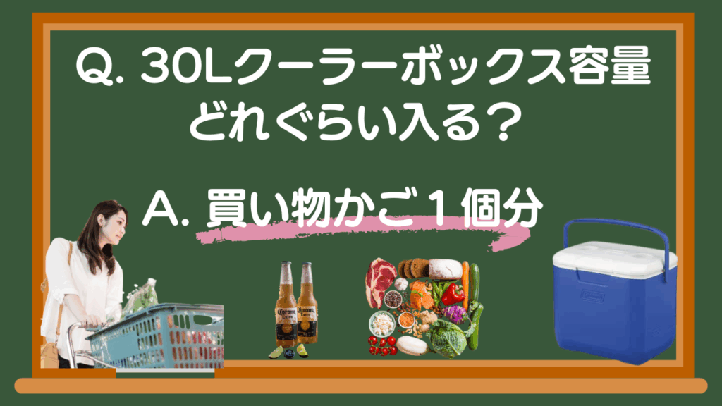 Q. 30Lクーラーボックス容量どれぐらい入る？
A. 買い物カゴ１個分
