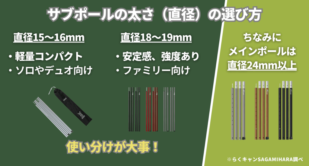 キャンプ用サブポールの選び方ポイント太さ（直径）の選び方