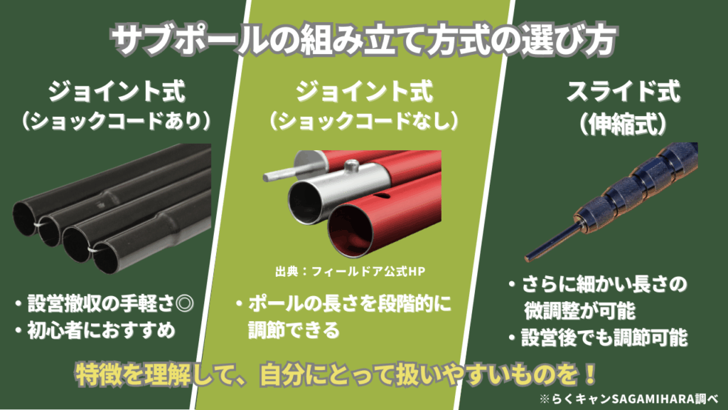 キャンプ用サブポールの選び方ポイント組み立て方式の選び方