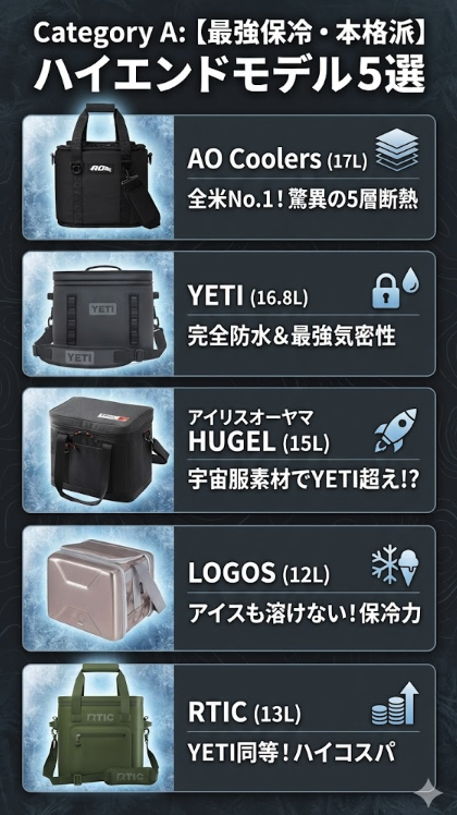 カテゴリA：【最強保冷・本格派】ハード不要のハイエンドモデル 5選