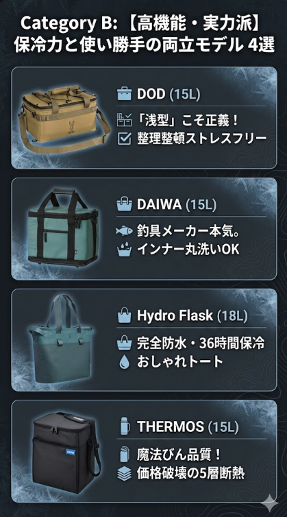 カテゴリB：【高機能・実力派】保冷力と使い勝手の両立モデル 4選