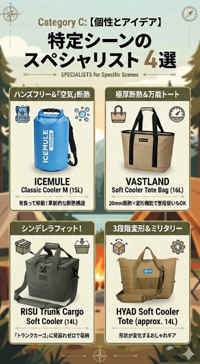 カテゴリC：【個性とアイデア】特定シーンのスペシャリスト 4選