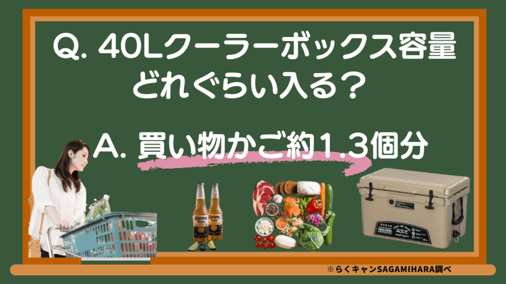 Q. 40Lクーラーボックス容量どれぐらい入る？A.買い物カゴ約１.3個分