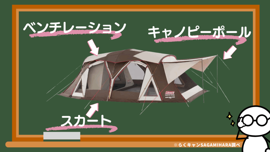 テントの快適機能１ベンチレーション 、２スカート、３キャノピーポール