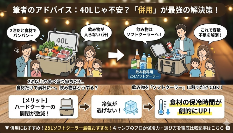 筆者(ファミリーキャンパー)からソフトクーラー併用のアドバイス
