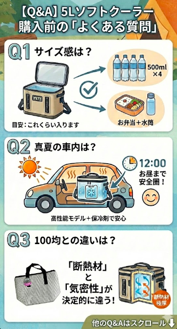 【Q&A】5Lソフトクーラー購入前の「よくある質問」