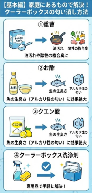 【基本編】家庭にあるもので解決！クーラーボックスの匂い消し方法