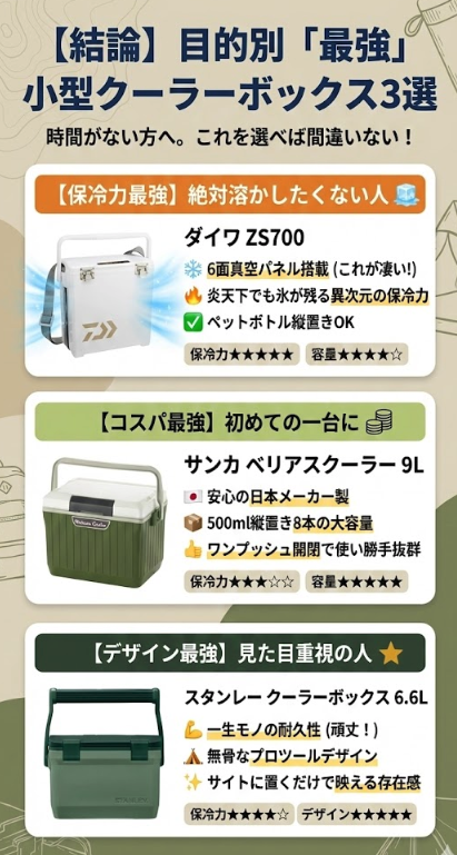 【結論】お急ぎの方へ：目的別「最強」小型クーラーボックス3選