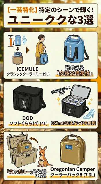 カテゴリD：【一芸特化】特定のシーンで輝く！ユニークな3選