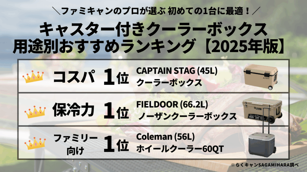 キャスター付きクーラーボックス用途別おすすめランキング【2025年版】
コスパ１位保冷力１位ファミリー向け１位