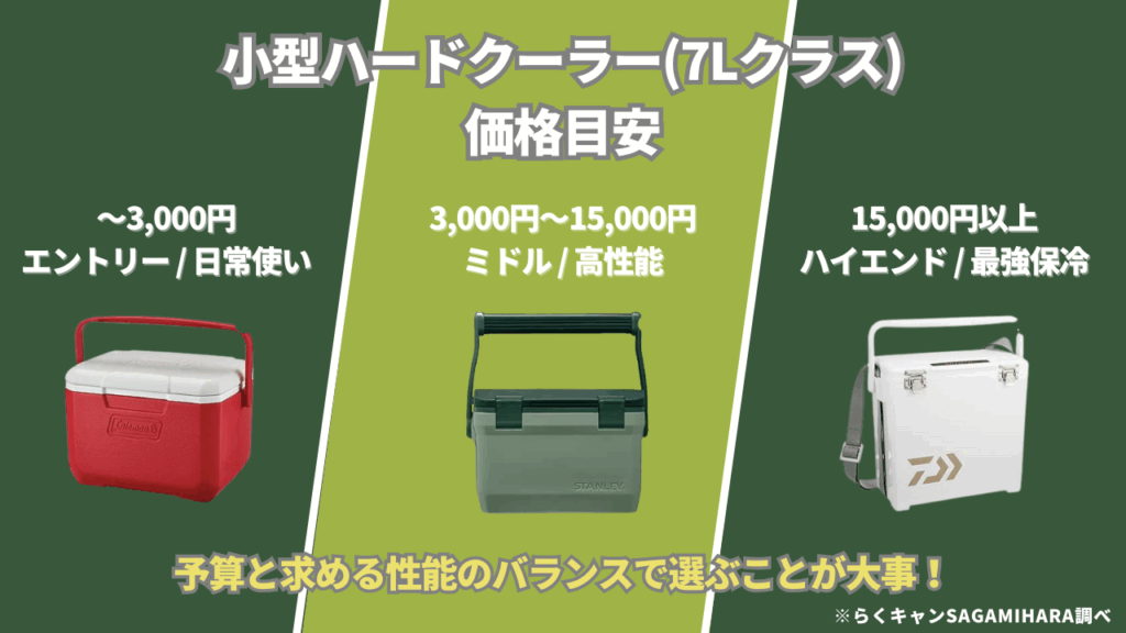 小型クーラーボックス選び方のポイント「３つの価格帯」！