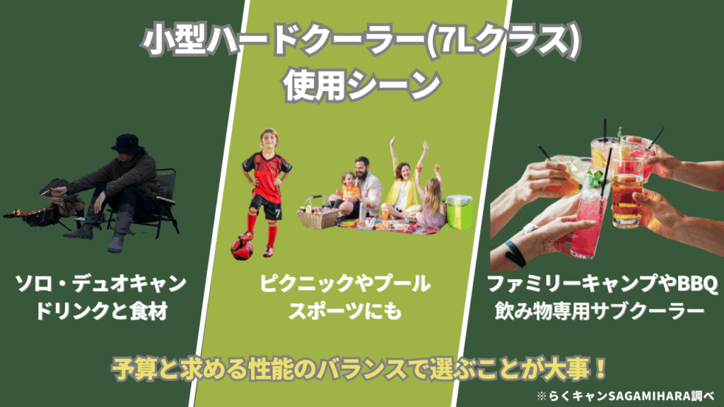 小型ハードクーラー （7Lクラス）使用シーン