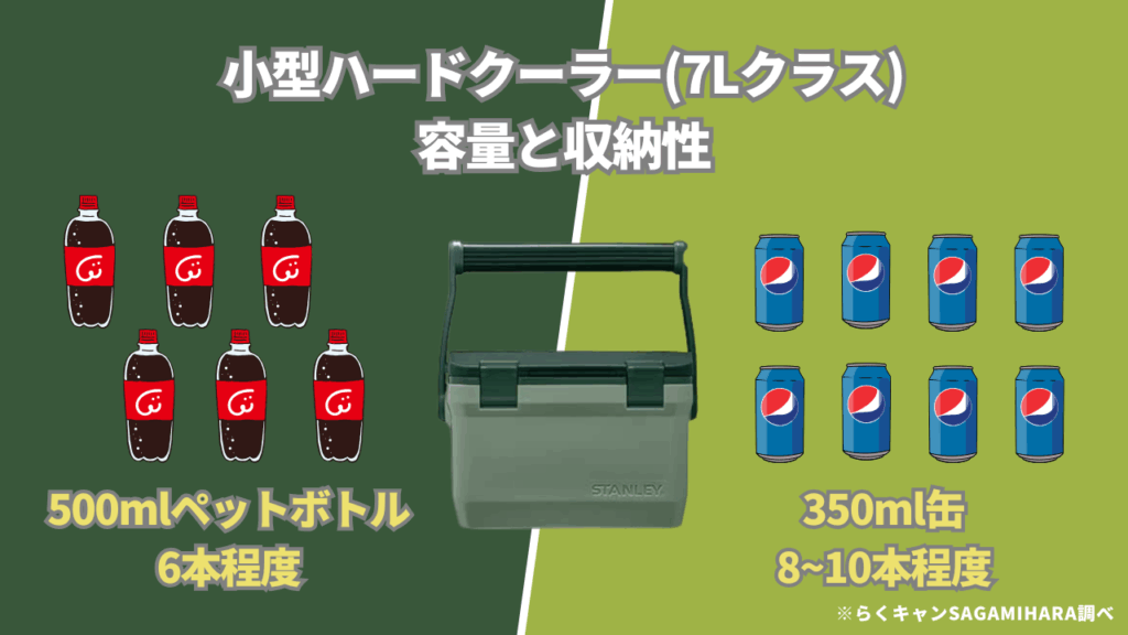 小型ハードクーラー （7Lクラス）容量と収納性