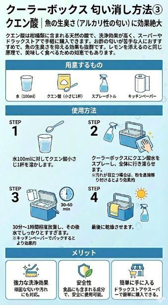 方法③ クエン酸｜魚の生臭さ（アルカリ性の匂い）に効果絶大