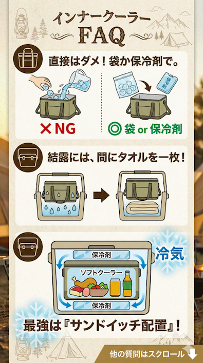 インナークーラーのよくある質問(FAQ)を図解。「氷や水は直接入れず袋や保冷剤を使う(NG/OK比較)」「結露対策にタオルを挟む」「最強の保冷剤配置は上下で挟むサンドイッチ配置」という3つのポイントをイラストで解説。