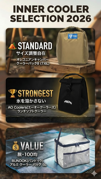 2026年インナークーラー厳選3選の比較図解。「STANDARD:オレゴニアンキャンパー クーラーパック8(サイズ調整自在)」「STRONGEST:AO Coolers ランチソフトクーラー(氷を溶かさない)」「VALUE:BUNDOK アルミ クーラー バッグ 5L(脱・100均)」の3商品を紹介。