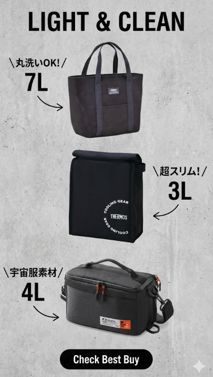 図解:清潔・日常使い重視の丸洗い・軽量モデル3選。サーモス トート型7L(丸洗いOK)、サーモス スリム型3L(超スリム)、HUGEL 4L(宇宙服素材)。
