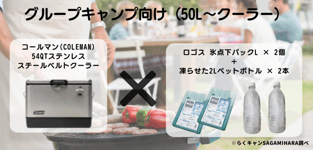 ーラーボックスのサイズ別「保冷剤の最適解」はこれだ！③ グループキャンプ向け（50L〜クーラー）