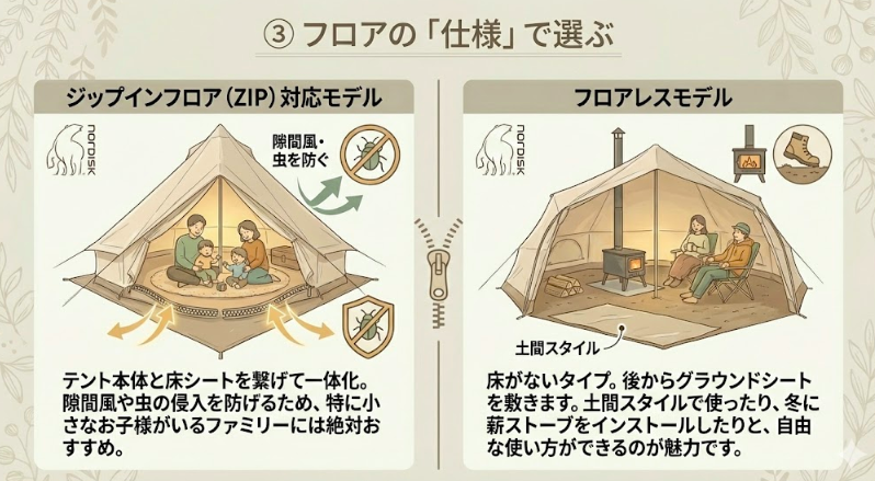 ③ フロアの「仕様」で選ぶ