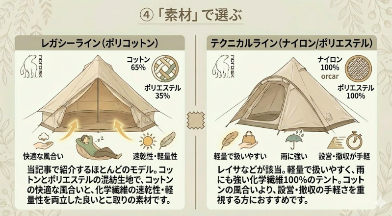 ④「素材」で選ぶ