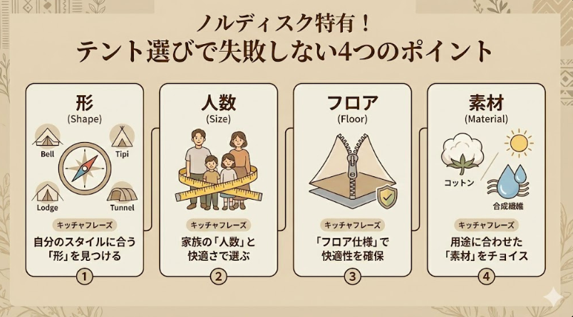ノルディスク特有！テント選びで失敗しない4つのポイント