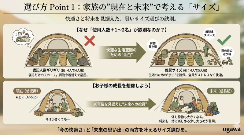 Point 1：家族の”現在と未来”で考える「サイズ」