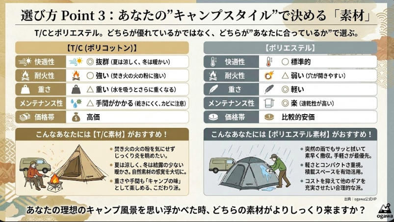 Point 3：あなたの”キャンプスタイル”で決める「素材」