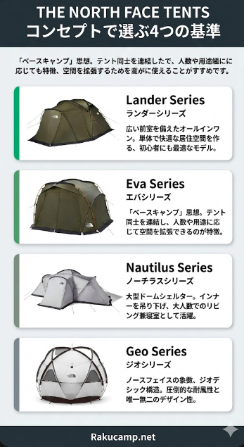 ① シリーズの「コンセプト」で選ぶ（最重要）