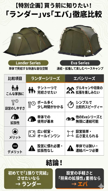 【特別企画】買う前に知りたい！「ランダー」vs「エバ」徹底比較