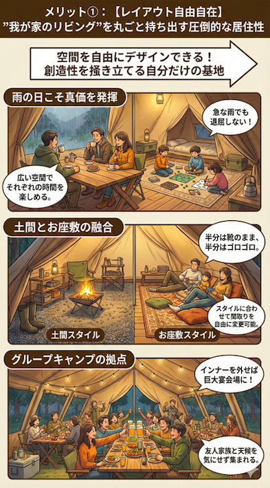 メリット①：【レイアウト自由自在】"我が家のリビング"を丸ごと持ち出す圧倒的な居住性