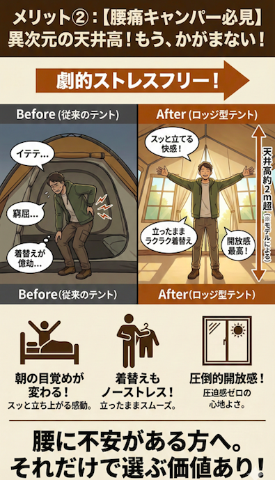 メリット②：【腰痛キャンパー必見】着替えも作業もノーストレス！異次元の天井高