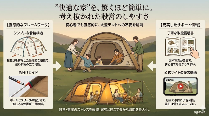 メリット②：”快適な家”を、驚くほど簡単に。考え抜かれた設営のしやすさ