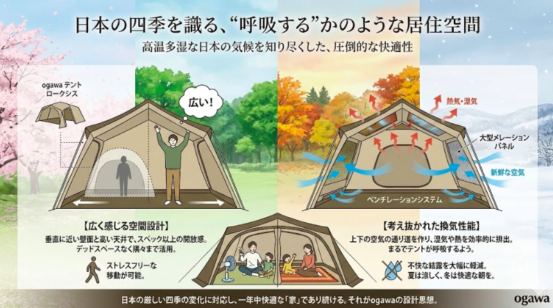 メリット③：日本の四季を識る、”呼吸する”かのような居住空間