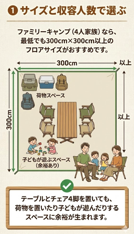 ① サイズと収容人数で選ぶ