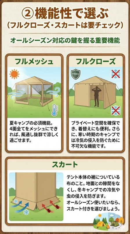 ② 機能性で選ぶ（フルクローズ・スカートは要チェック）