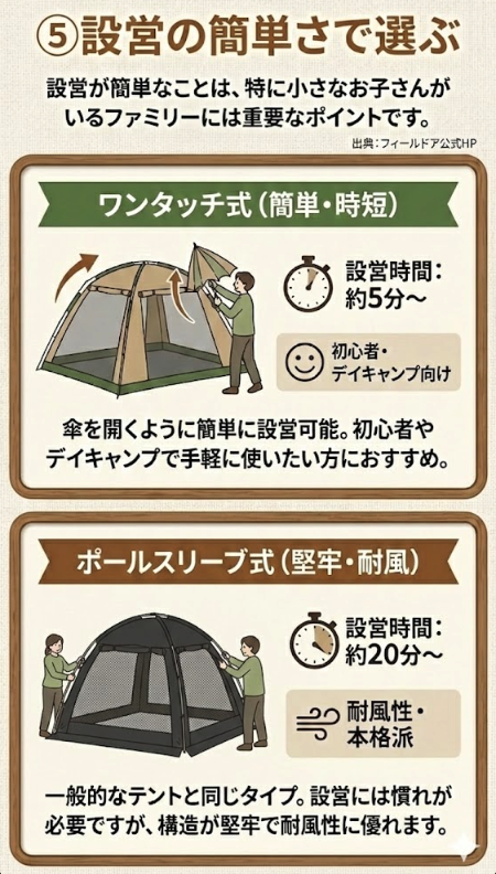 ⑤ 設営の簡単さで選ぶ