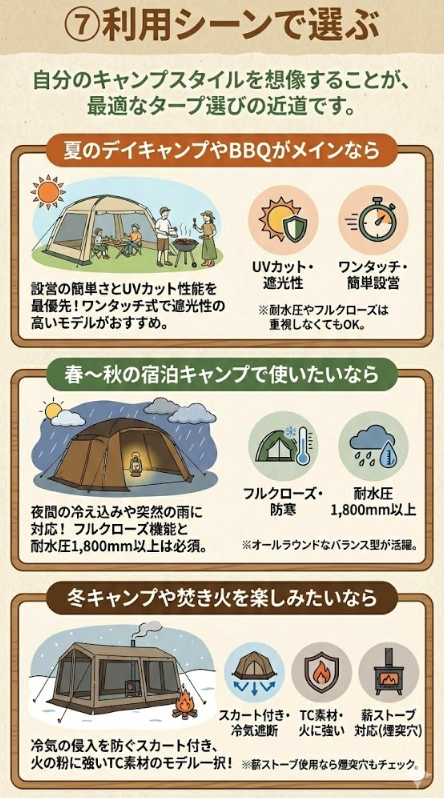 ⑦ 利用シーンで選ぶ