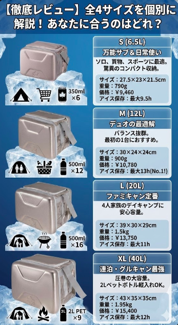 【徹底レビュー】全4サイズを個別に解説！あなたに合うのはどれ？