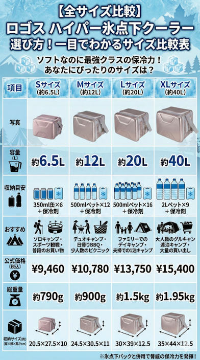 【結論】一目でわかる！ハイパー氷点下クーラー サイズ比較表