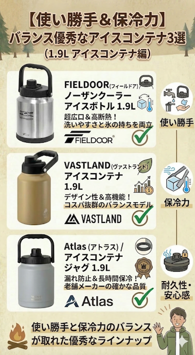 【図解】洗いやすさと実用性に優れた広口アイスコンテナ3選。FIELDOOR（ノーザンクーラー）、VASTLAND（アイスコンテナ）、Atlas（アイスコンテナジャグ）の比較。使い勝手と保冷力のバランス、メンテナンスのしやすさを解説した画像。