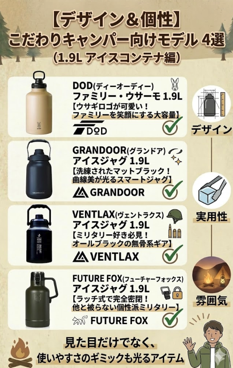 【図解】デザインと個性にこだわったキャンプ向けアイスジャグ4選。DOD（ファミリー・ウサーモ）、GRANDOOR（アイスジャグ）、VENTLAX（アイスジャグ）、FUTURE FOX（アイスジャグ）の比較。見た目だけでなく、使いやすさのギミックや「雰囲気」の良さを紹介した画像。