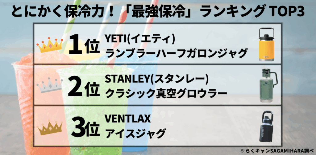 アイスジャグ・コンテナとにかく保冷力！「最強保冷」ランキング TOP3