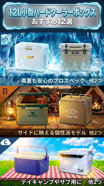 【図解】2026年版12L小型ハードクーラーボックスおすすめ12選のスペック比較一覧。最強保冷（シマノ・YETI）、デザイン（スタンレー・キャプテンスタッグ）、コスパ（コールマン・ダイワ）の3カテゴリ分類チャート。