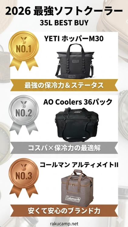 2026年いま買うべき「35Lソフトクーラー」のベストバイ