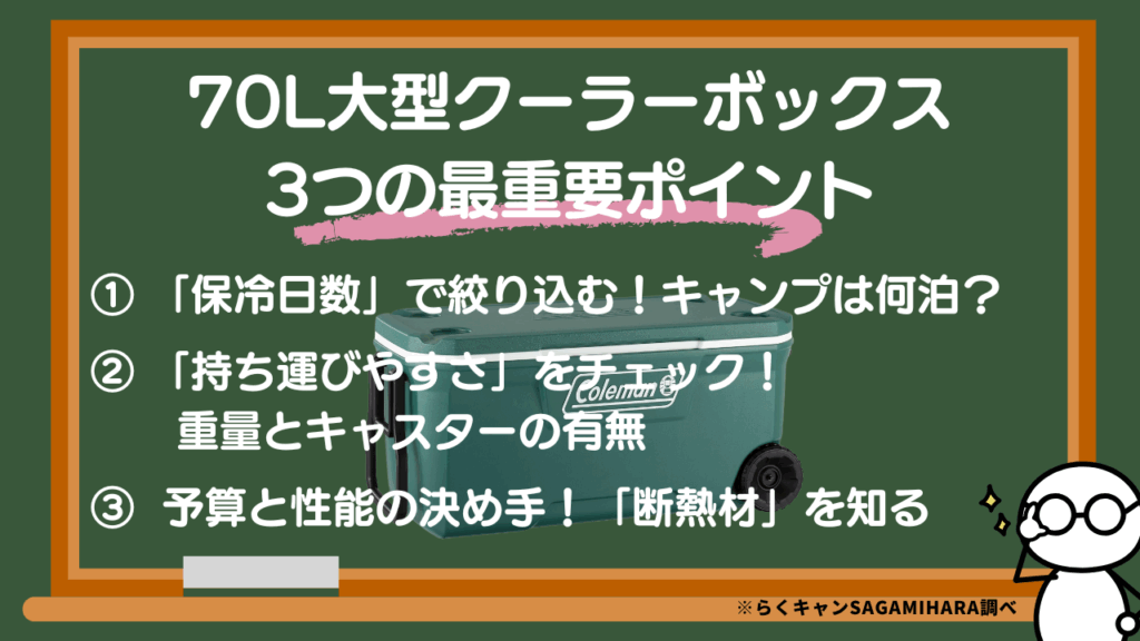 70L大型クーラーボックス 3つの最重要ポイント